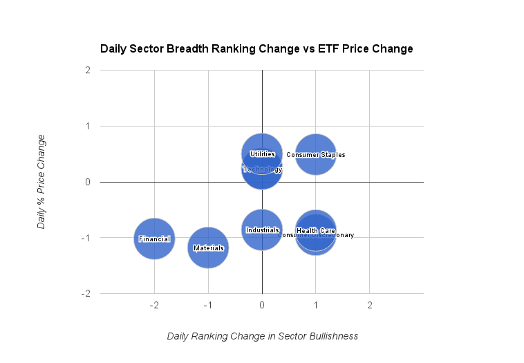 Sector Breadth And ETFs