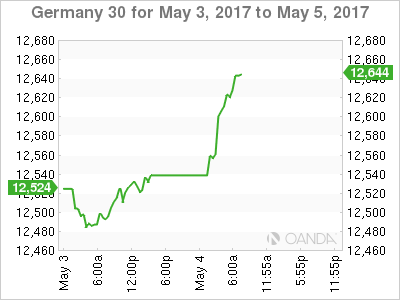 Germany 30 for May 3, 2017 to May 5, 2017