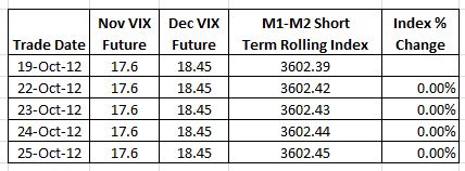 VIX Data