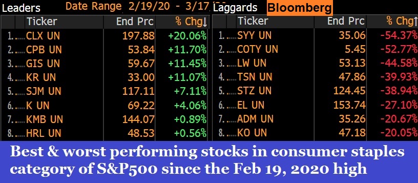 Best And Worst Performing Stocks