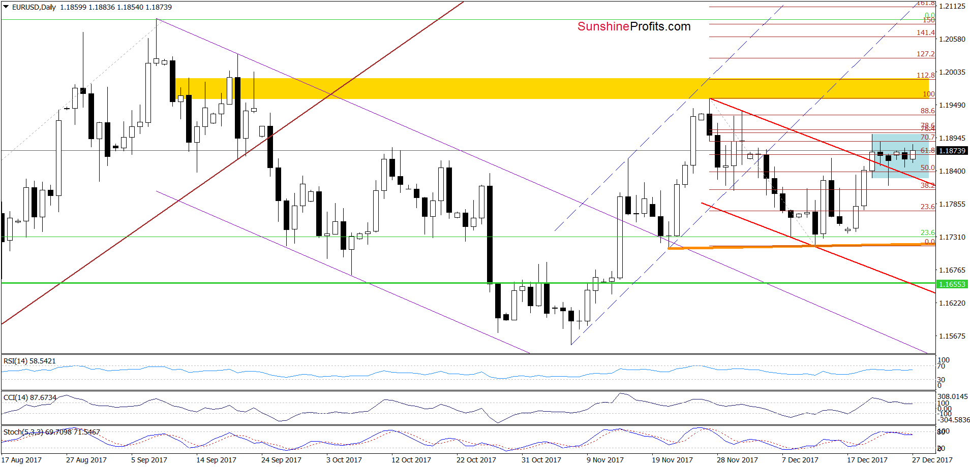 EUR/USD Daily Chart