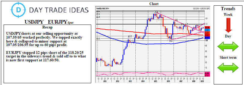 Chart Eur Jpy