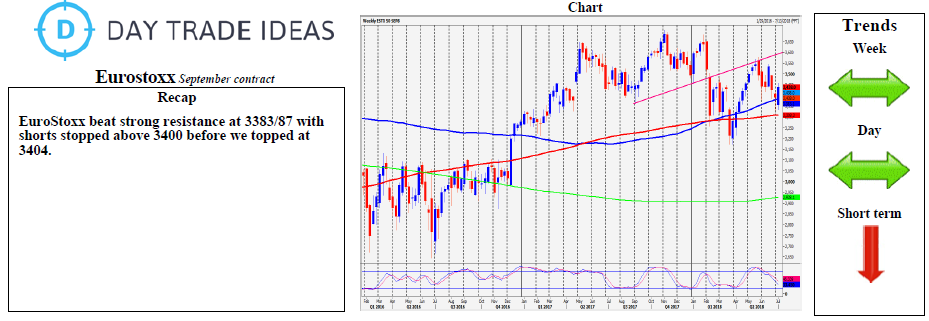 Eurostoxx