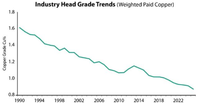 Industry Head Grade Trends
