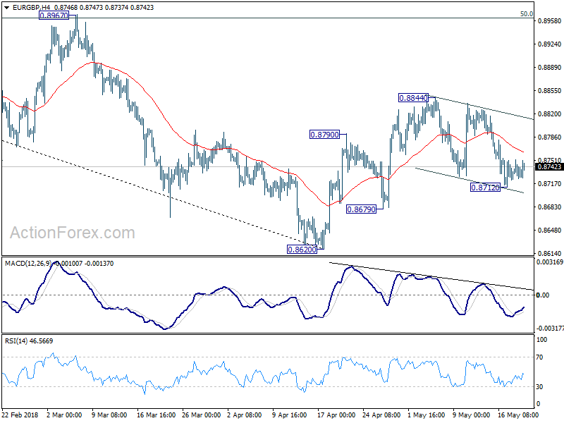 EUR/GBP 4 Hour Chart