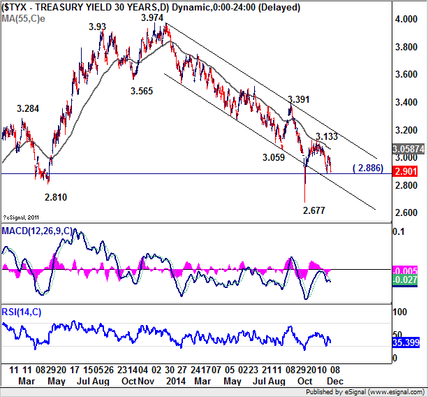 30 Treasury Yield