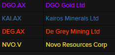 Mining Stocks