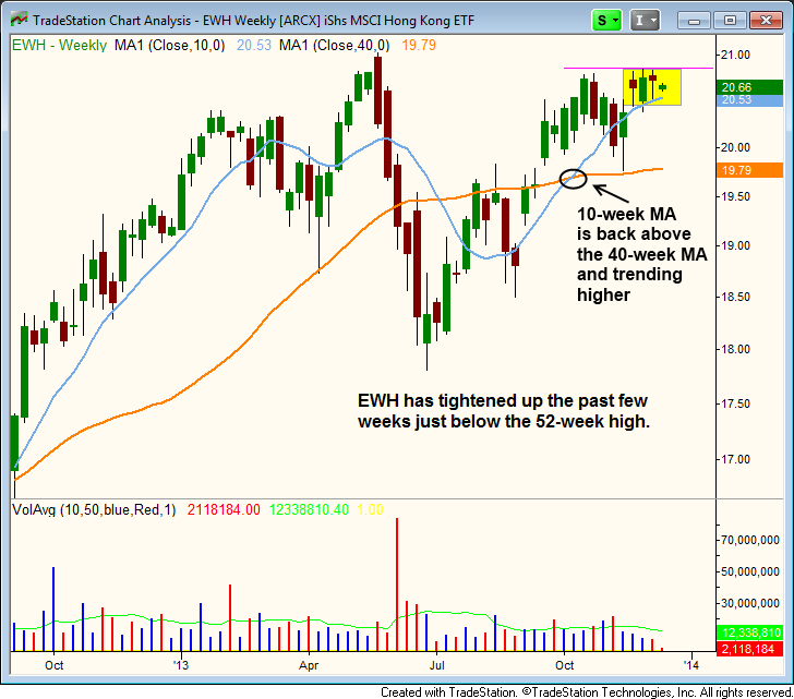 EWH Weekly