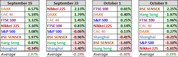 Last Four Weeks Performance