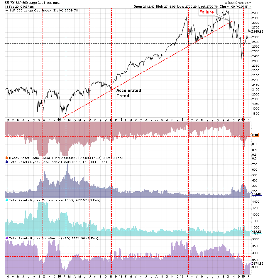 S&P 500