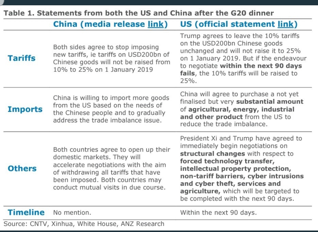 Çin ve ABD'nin G20 Açıklamaları