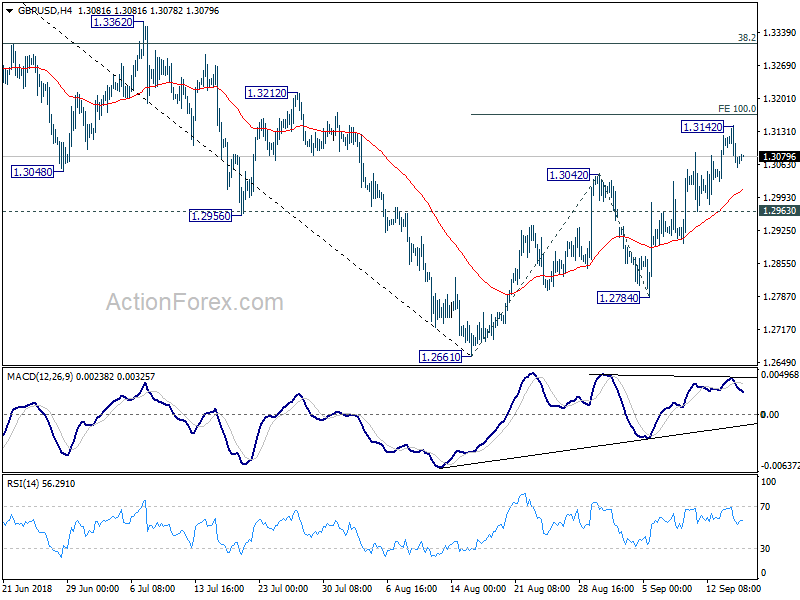 GBP/USD