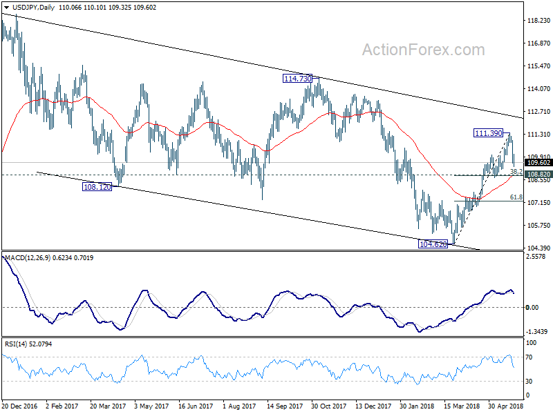 USD/JPY 4 Hour Chart