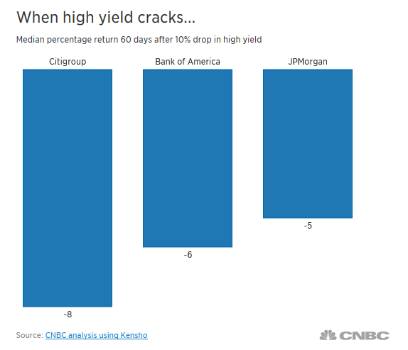 When High Yield Cracks