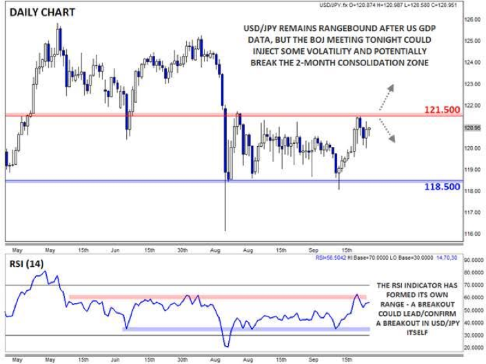 USD/JPY