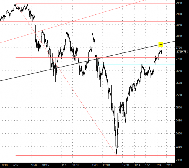 S&P 500