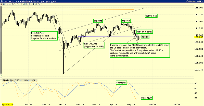 USD/JPY