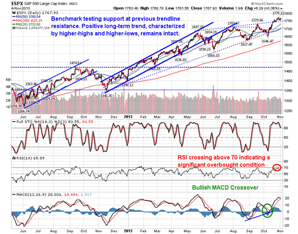 SPX