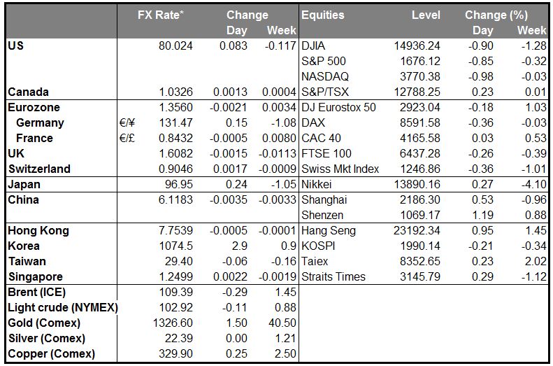 MARKETS SUMMARY