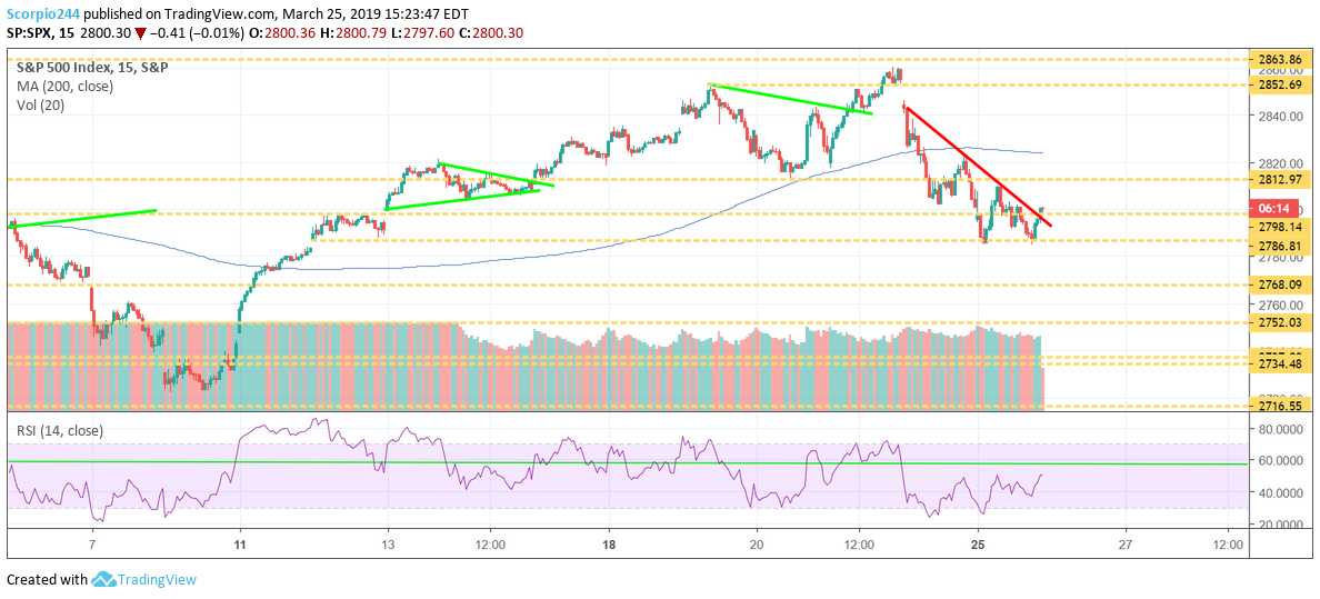 S&P 500