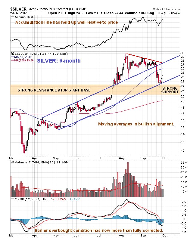 Silver 6 Month Chart