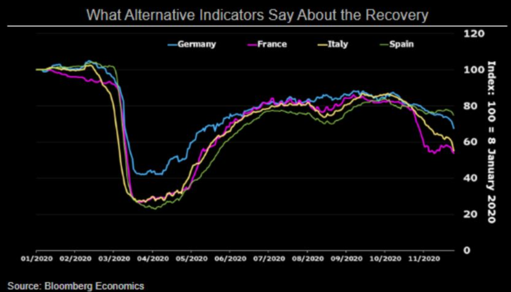 Economic Indicators for Germany, France, Italy, Spain.