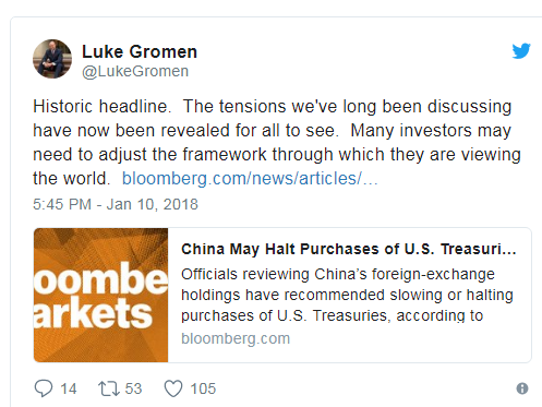 Luke Gromen Tweet