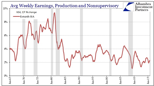 Payrolls Weekly Earns