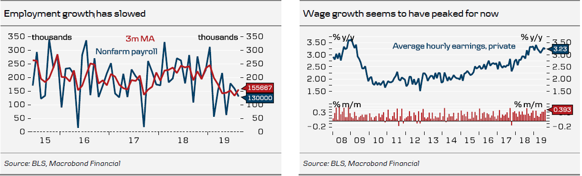 Employment And Wage Growth