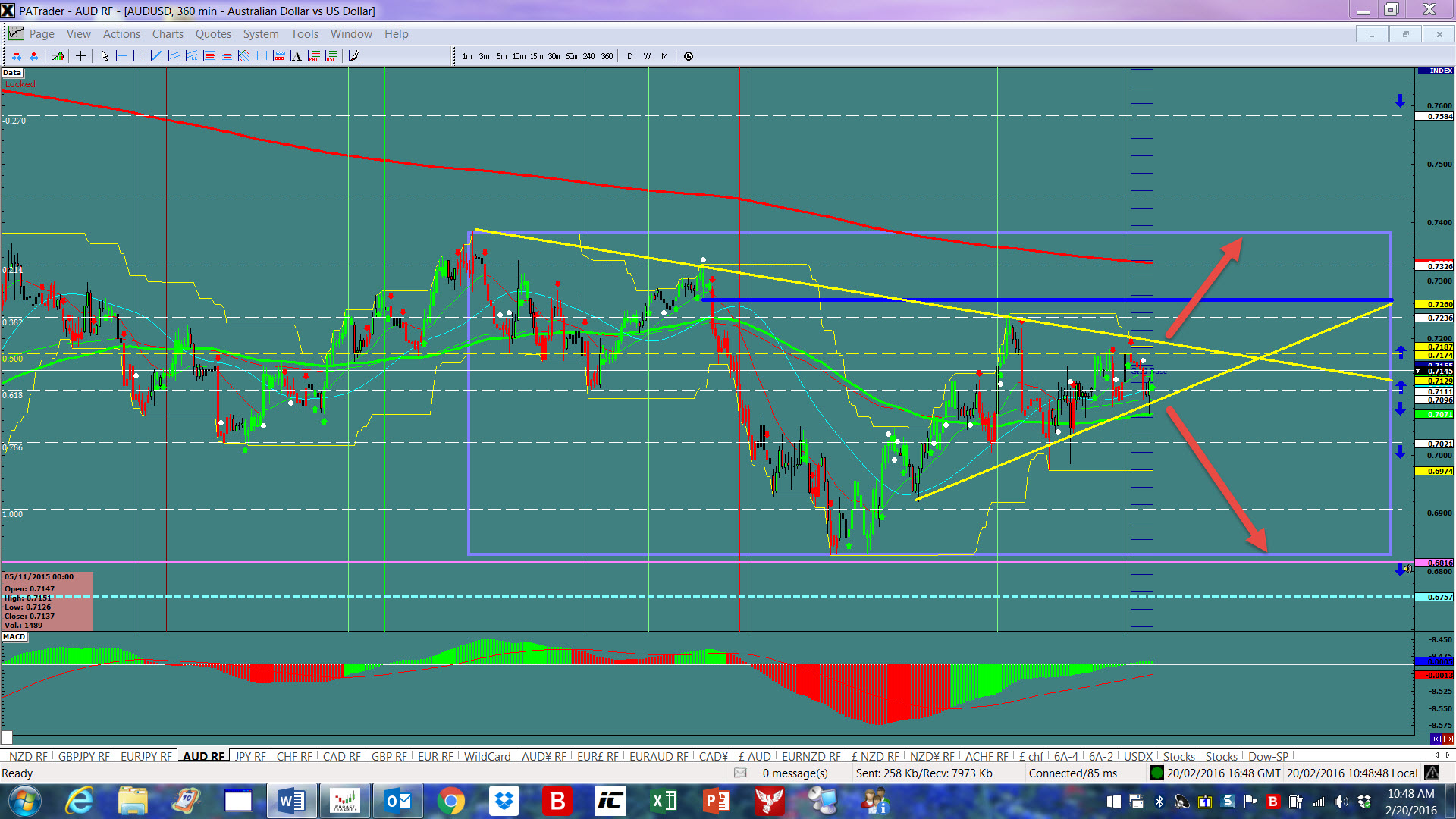 Forex guam tracking