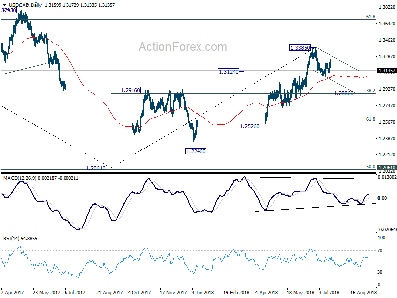 USD/CAD