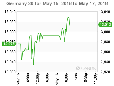 Germany 30 Chart