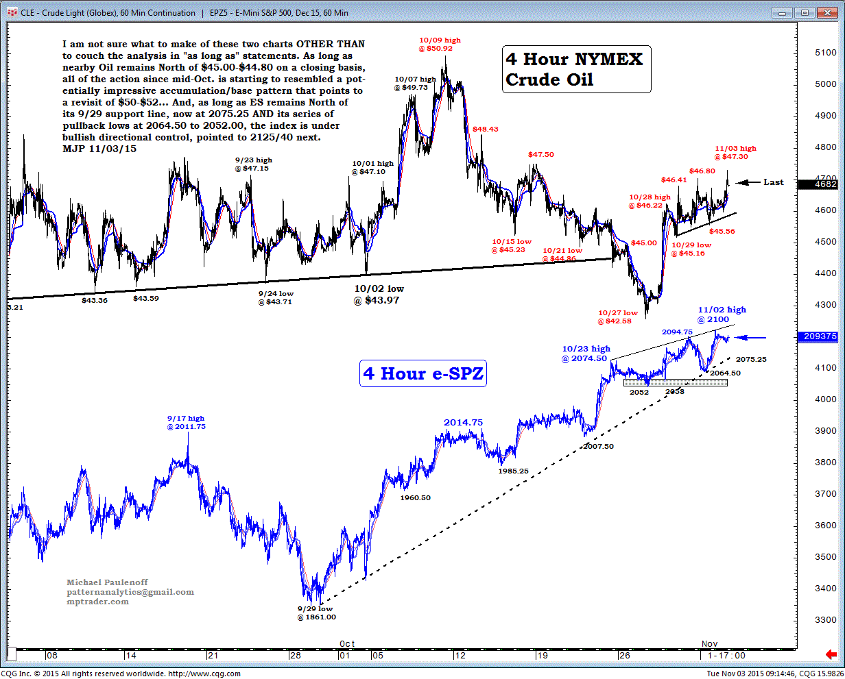 Crude Oil (T), E-Mini S&P 500