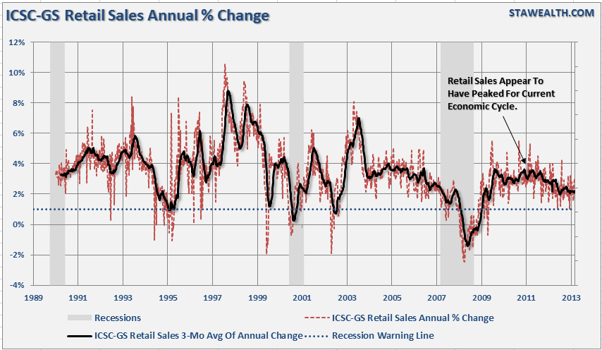 ICSC-GS-RetailSales