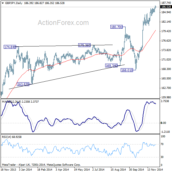 GBP/JPY Daily Chart