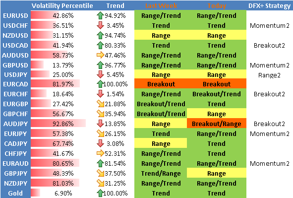 Major FX Pairs