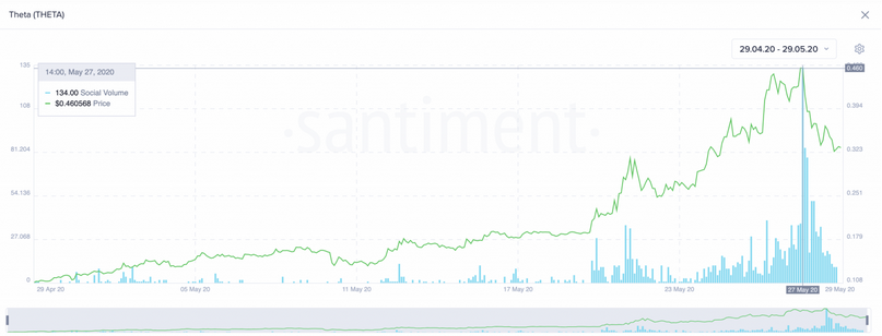 current price theata crypto