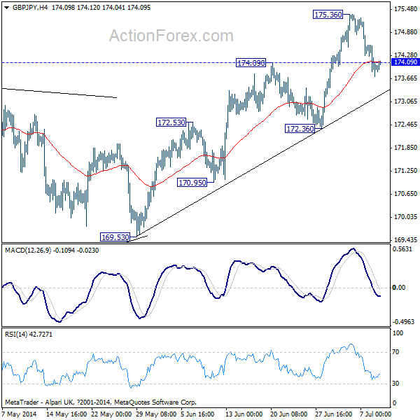 GBP/JPY H4 Chart