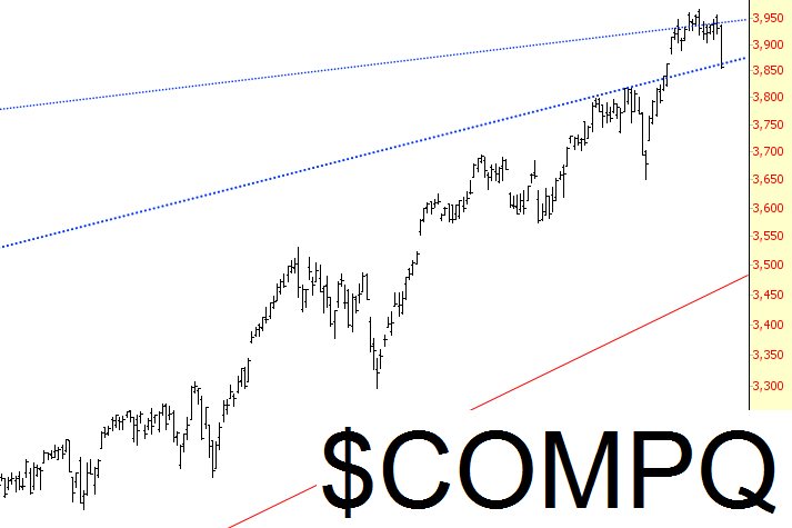 Nasdaq 100 Chart