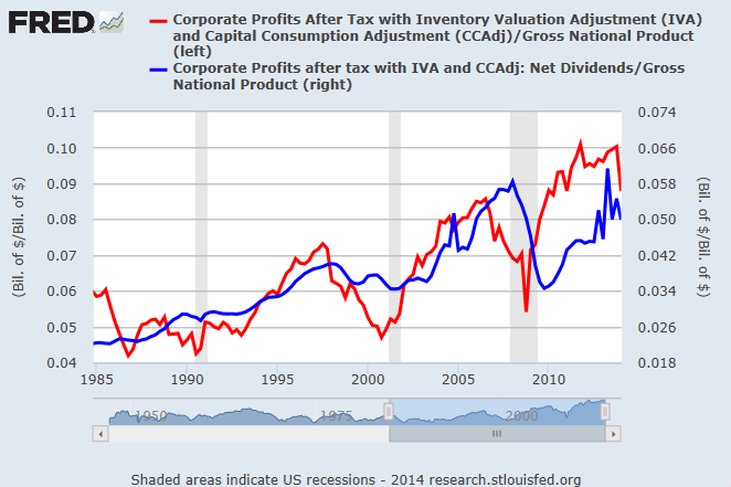 Profitability Drivers