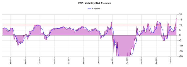 Volatility Risk Premium 