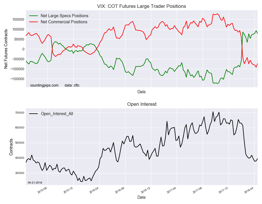 VIX COT Futures Large Trader Positions