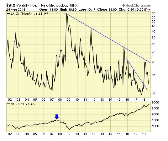 Volatility