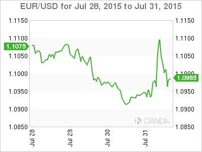 EUR/USD July 28th-31st Chart