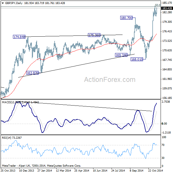 GBP/JPY Daily Chart