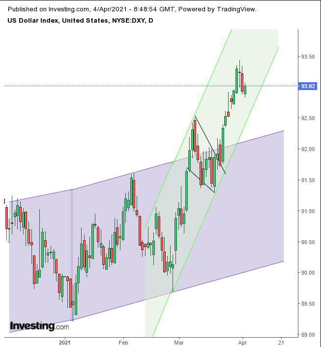 DXY مؤشر الدولار الأمريكي