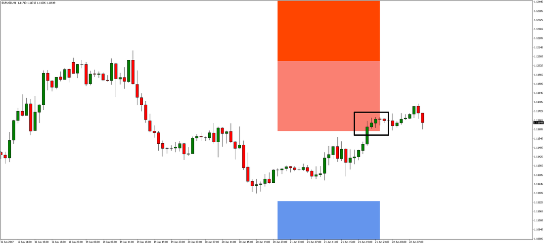 EUR/USD Chart 1