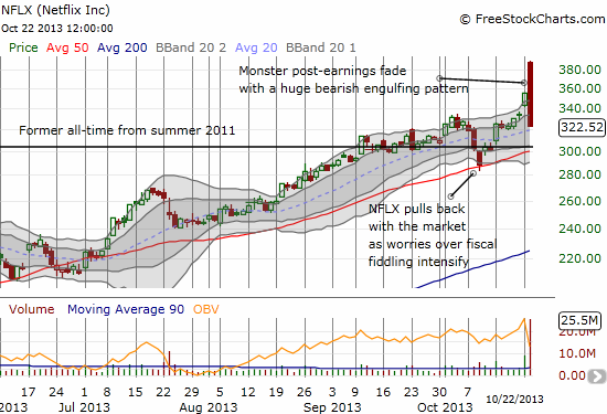 A major topping pattern for Netflix