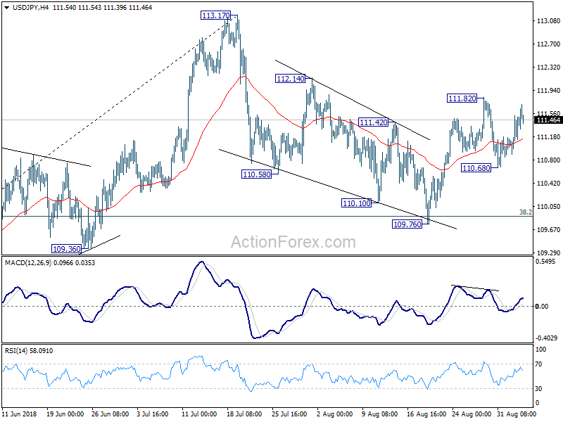 USD/JPY