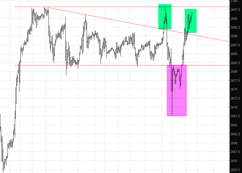 ESTW Chart